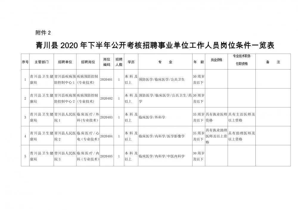 东海县殡葬事业单位人事任命动态更新