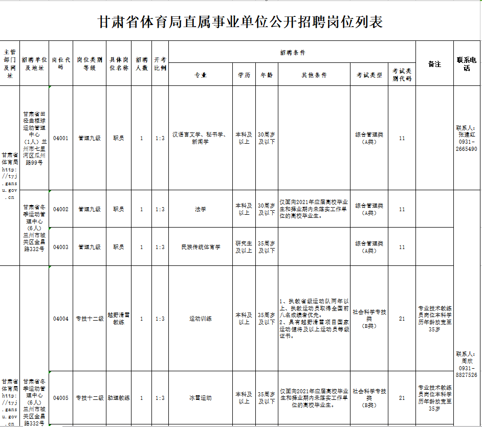 舟曲县体育局最新招聘启事概览