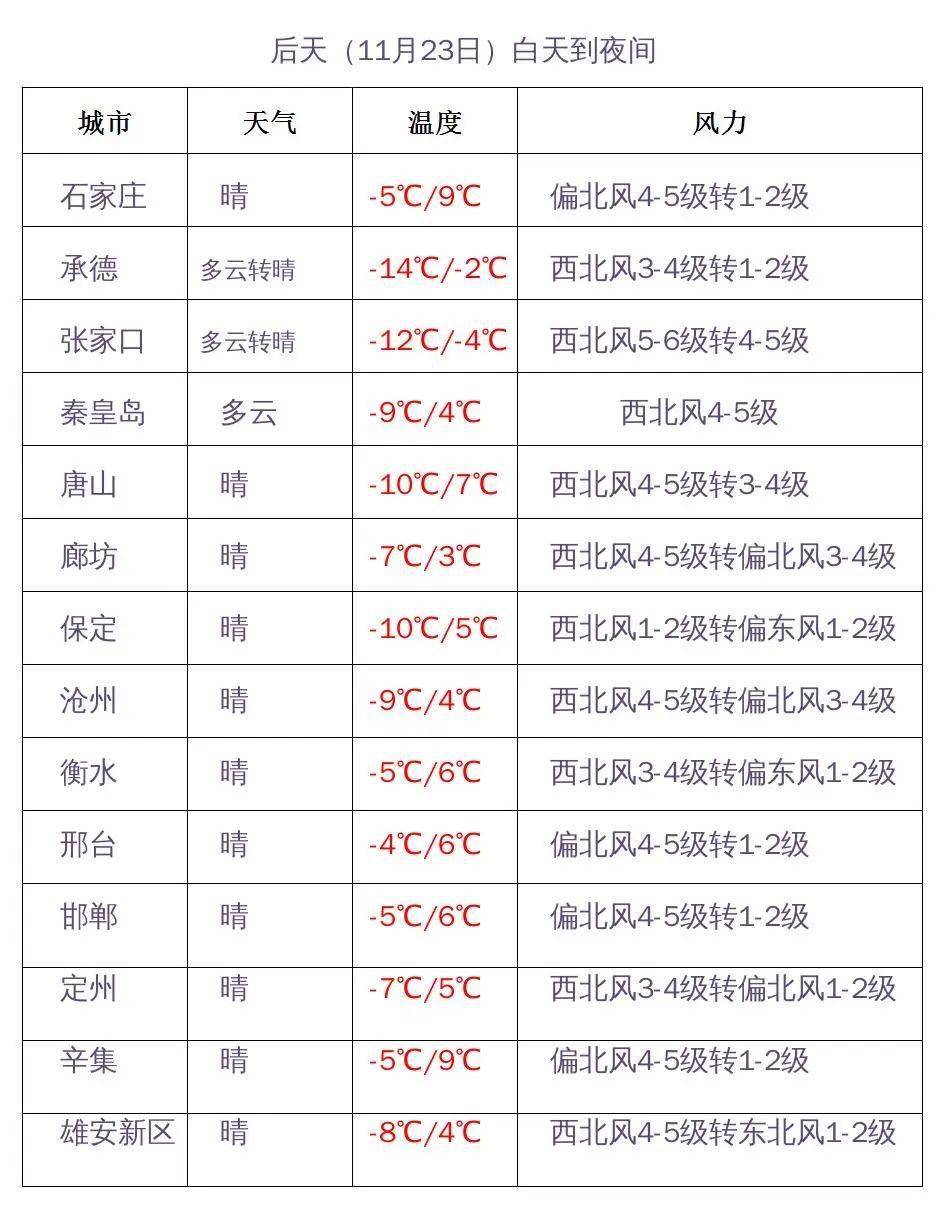 武邑镇天气预报更新通知