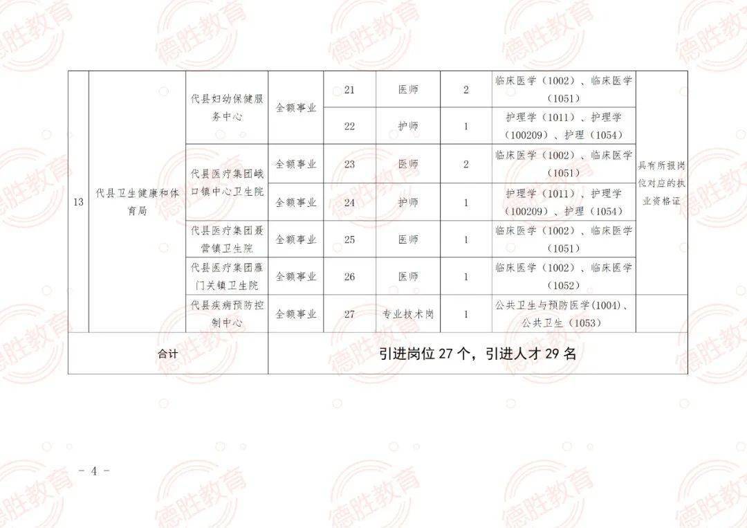 保康县成人教育事业单位发展规划展望