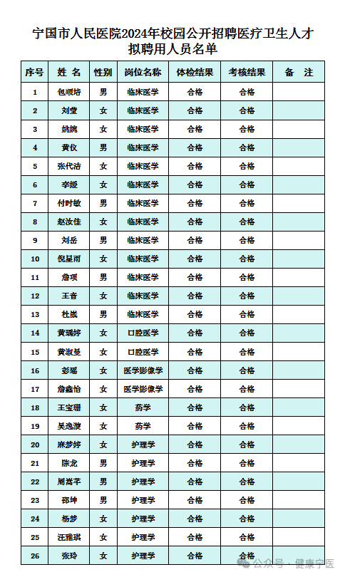 宁国市医疗保障局最新招聘全解析