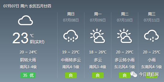 高码乡天气预报更新通知