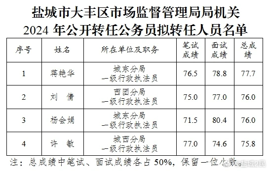 大丰市自然资源和规划局人事任命推动机构改革，提升行政效能