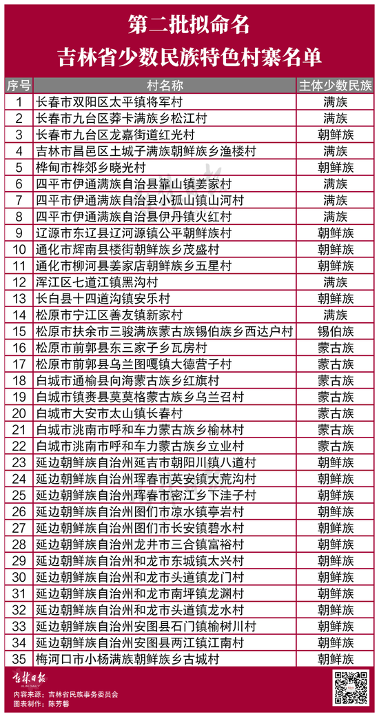 吉林市市民族事务委员会最新招聘公告解读