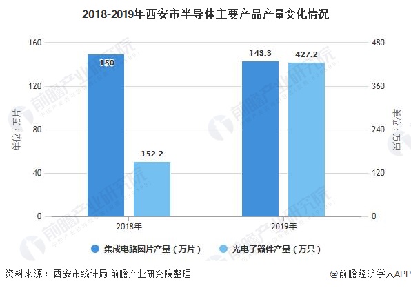 渭滨区数据和政务服务局发展规划概览