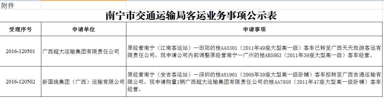 花都区公路运输管理事业单位最新项目深度研究