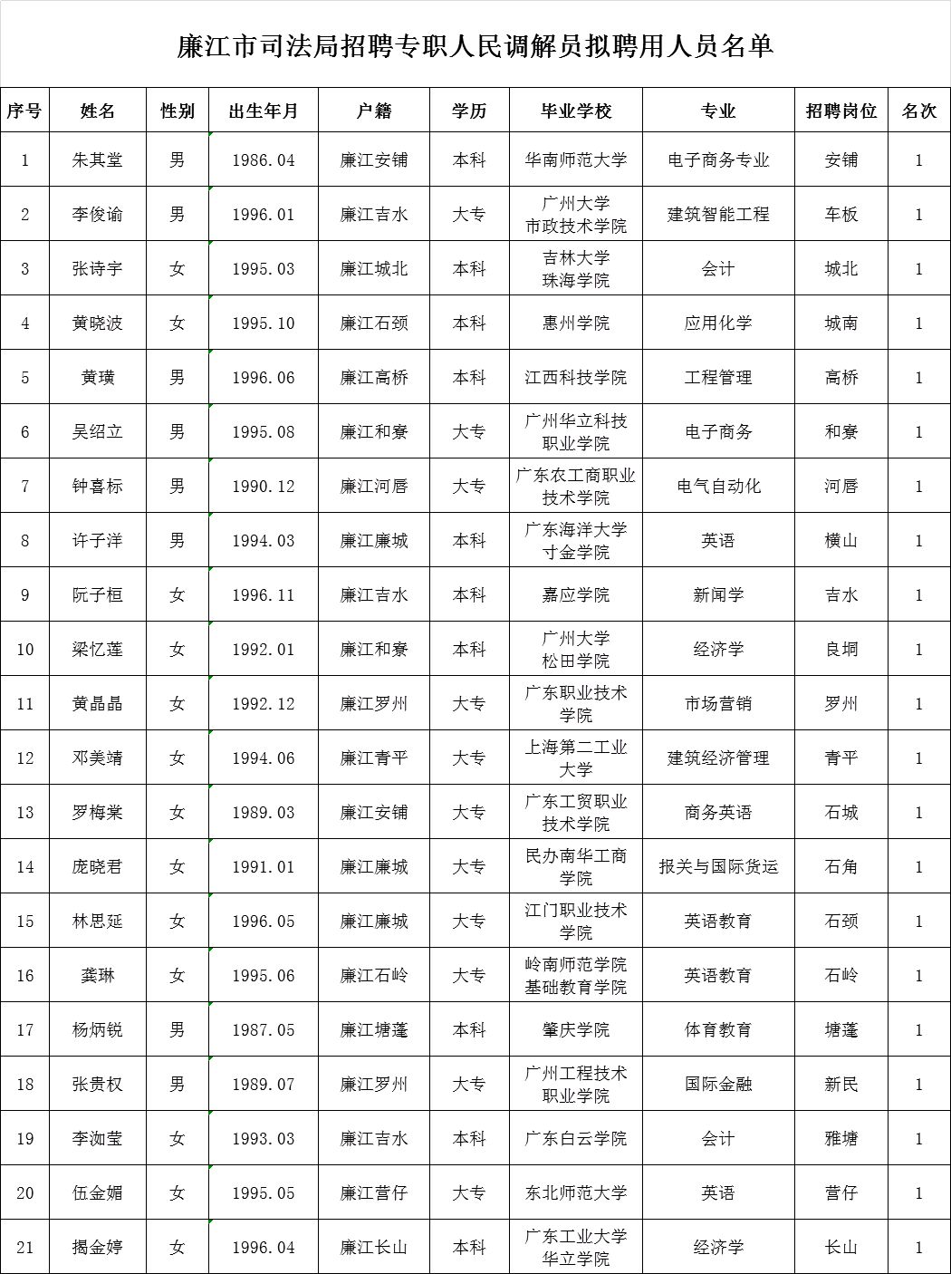 秦安县数据和政务服务局招聘公告详解