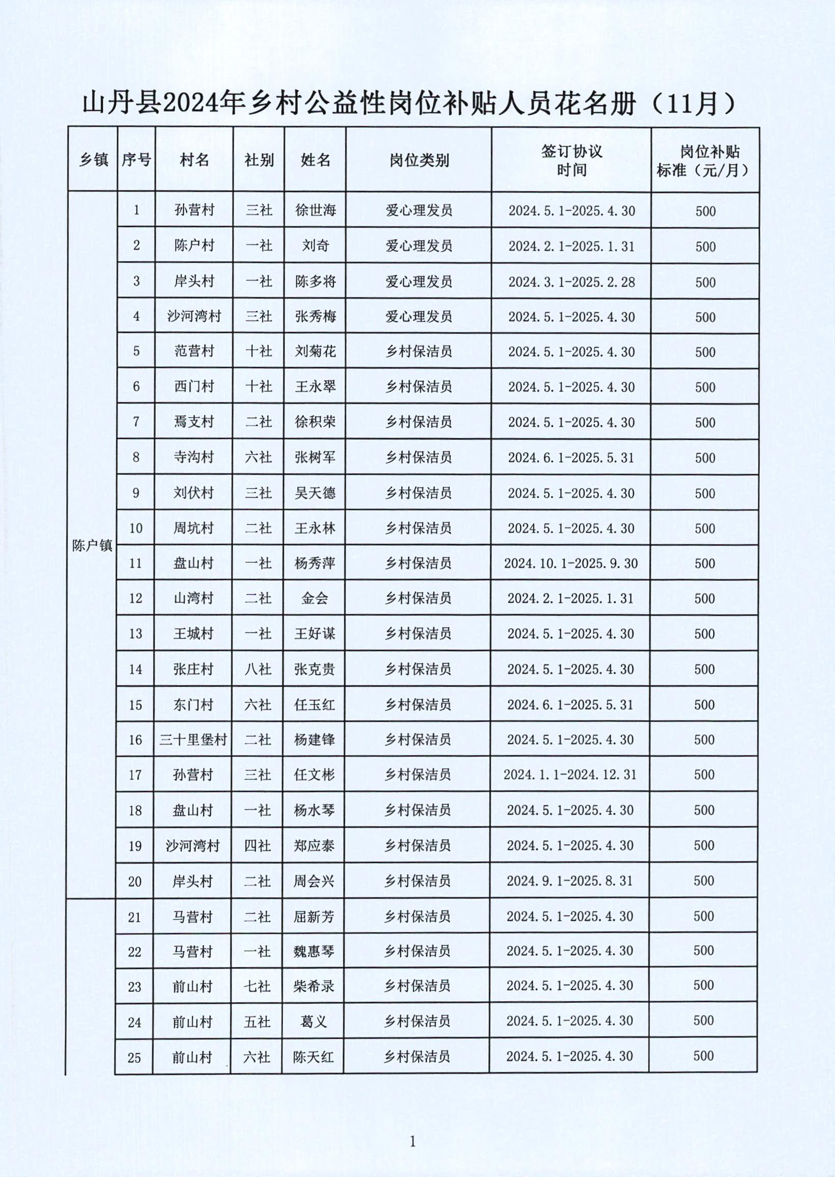 县级托养福利事业单位发展规划展望