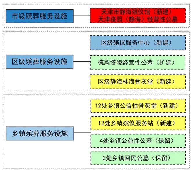 贵德县殡葬事业单位发展规划探讨与展望