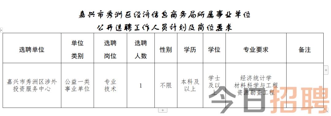 奉化市数据和政务服务局招聘公告详解