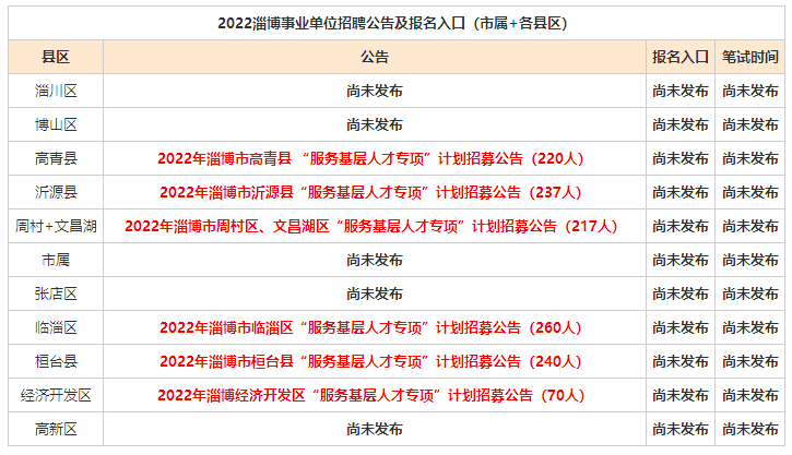 临淄区统计局最新招聘启事