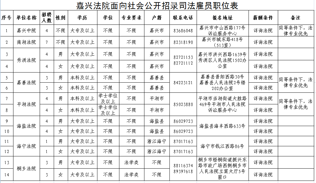 乐都县司法局最新招聘公告详解