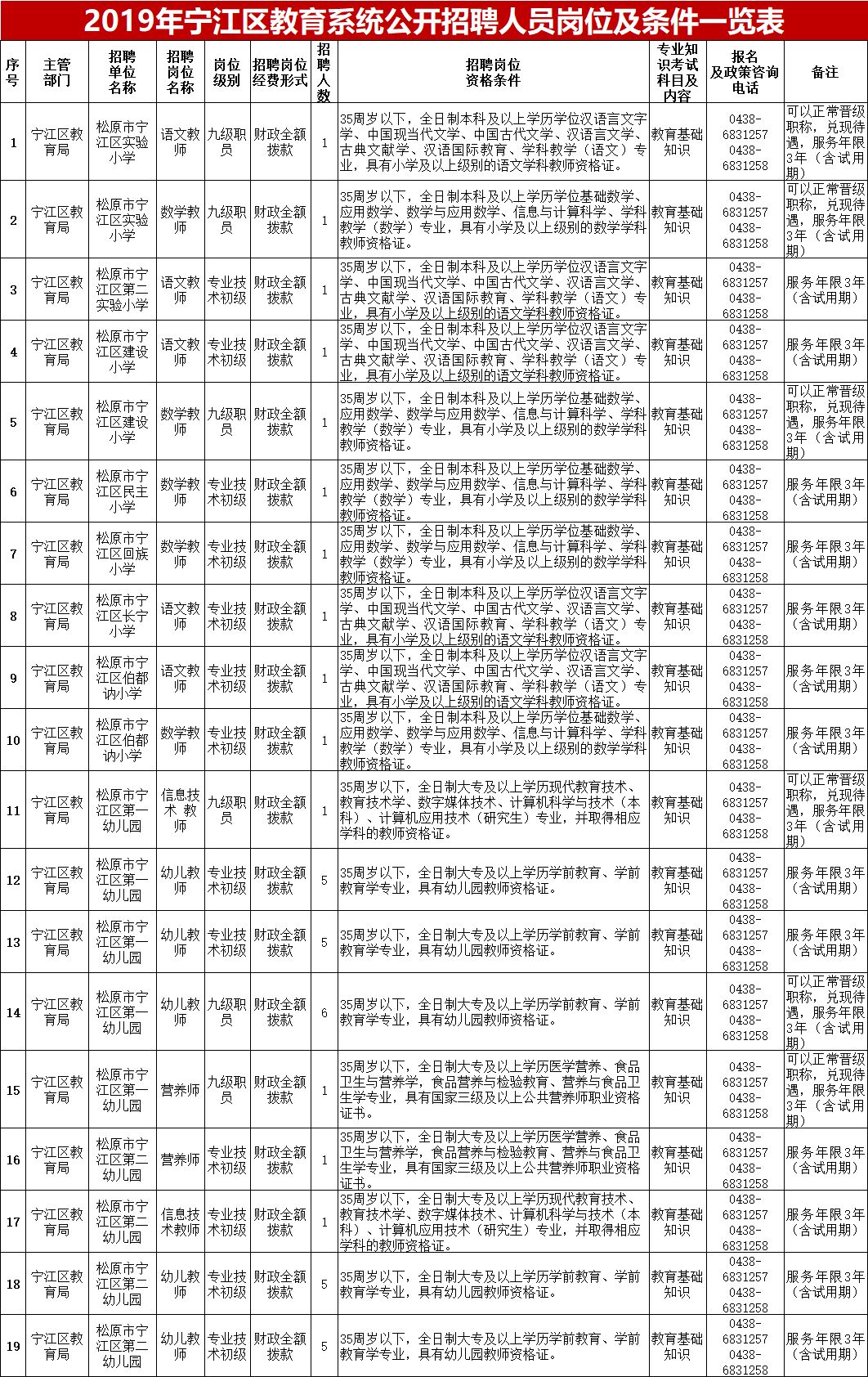 北湖区教育局最新招聘信息全面解析