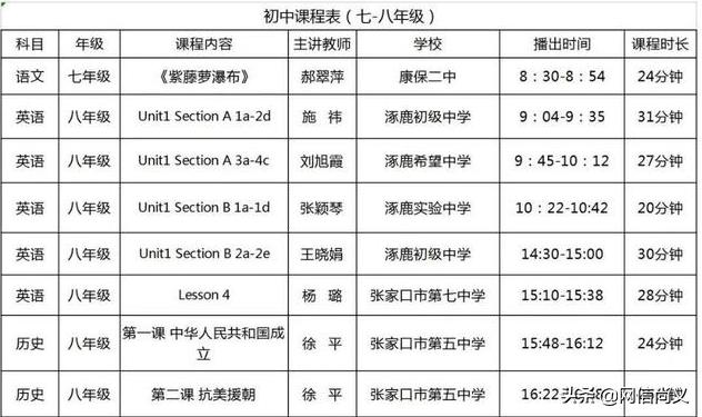 尚义县文化广电体育和旅游局新项目推动文旅融合助力县域经济腾飞