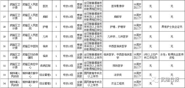 武隆县特殊教育事业单位人事任命最新动态