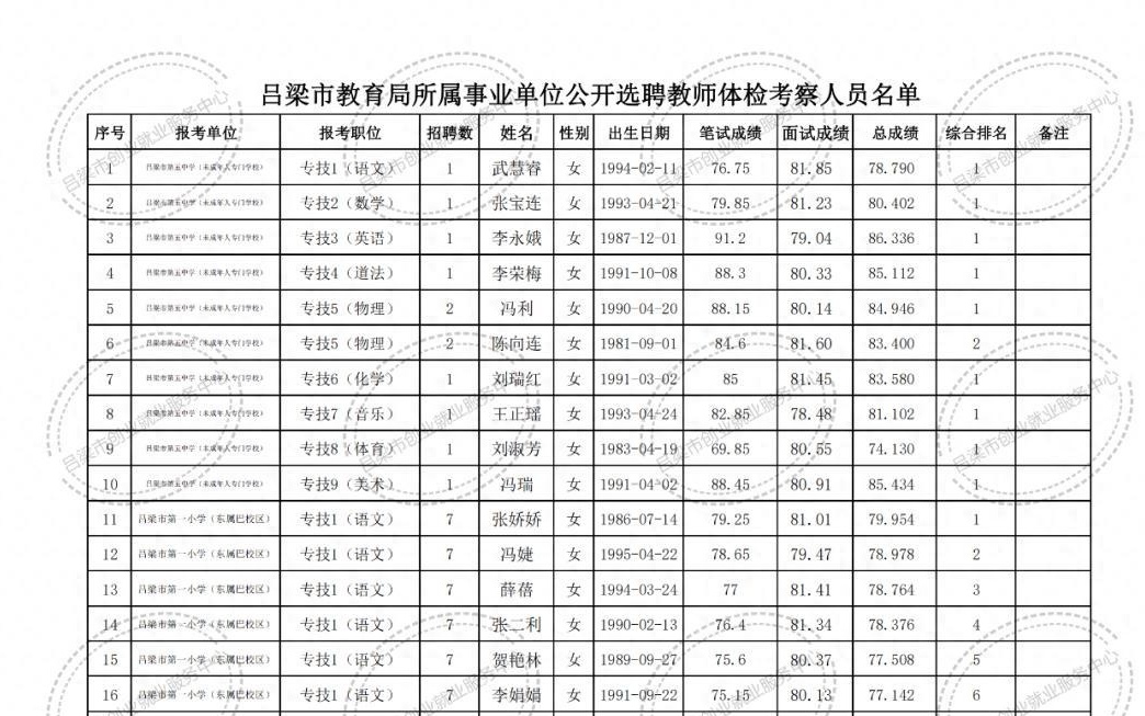 布克赛尔蒙古自治县成人教育事业单位最新项目探索与实践概况