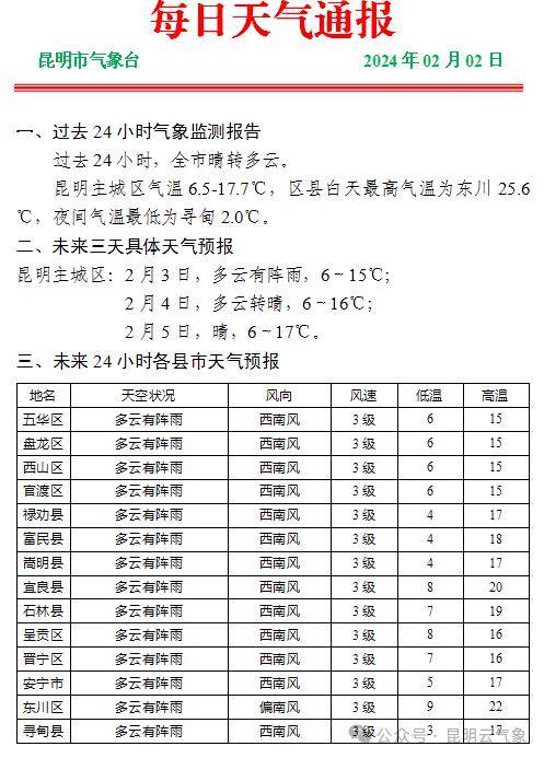 糯掌最新天气预报通知