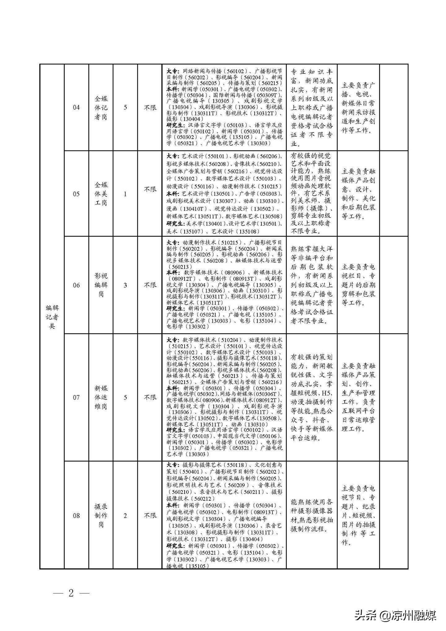 安新县级公路维护监理事业单位招聘公告及解读