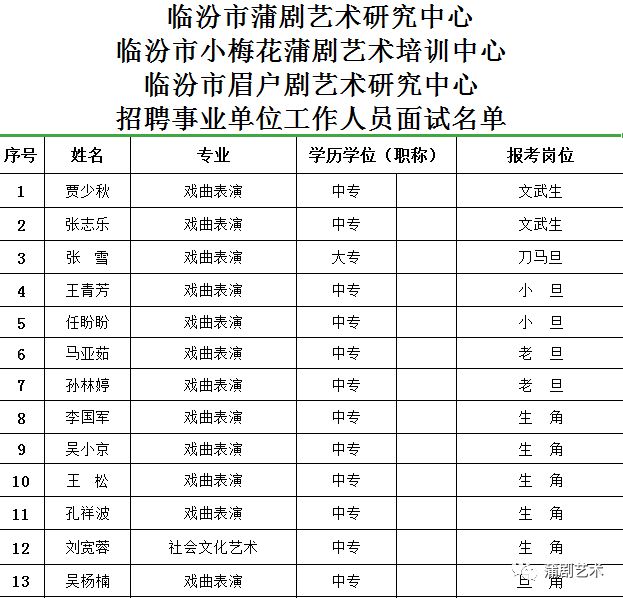 临潭县剧团最新招聘信息与动态更新