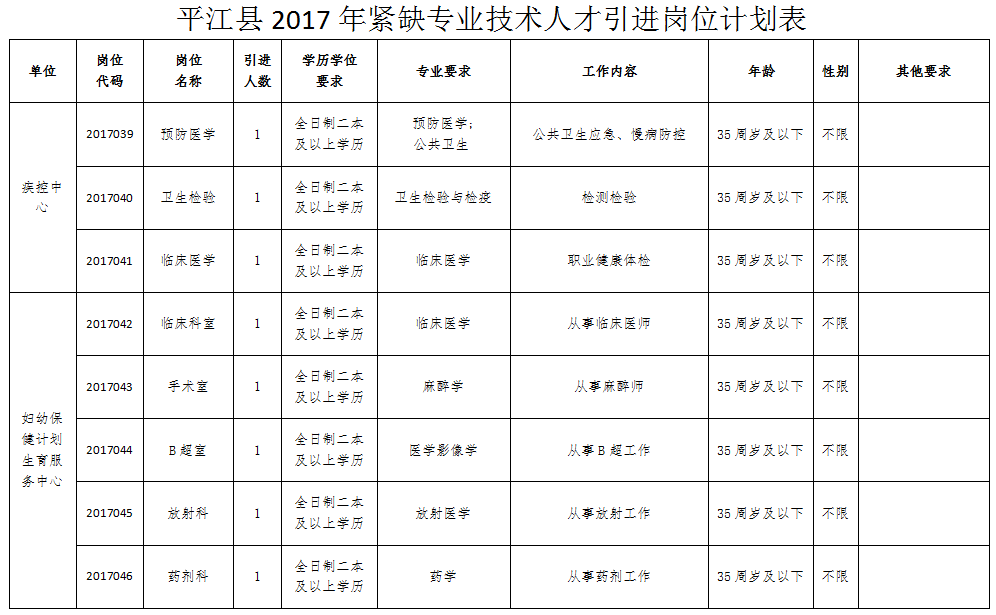 平江县文化局最新招聘信息与招聘动态解析