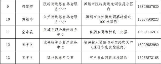 东港区托养福利事业单位最新动态报道