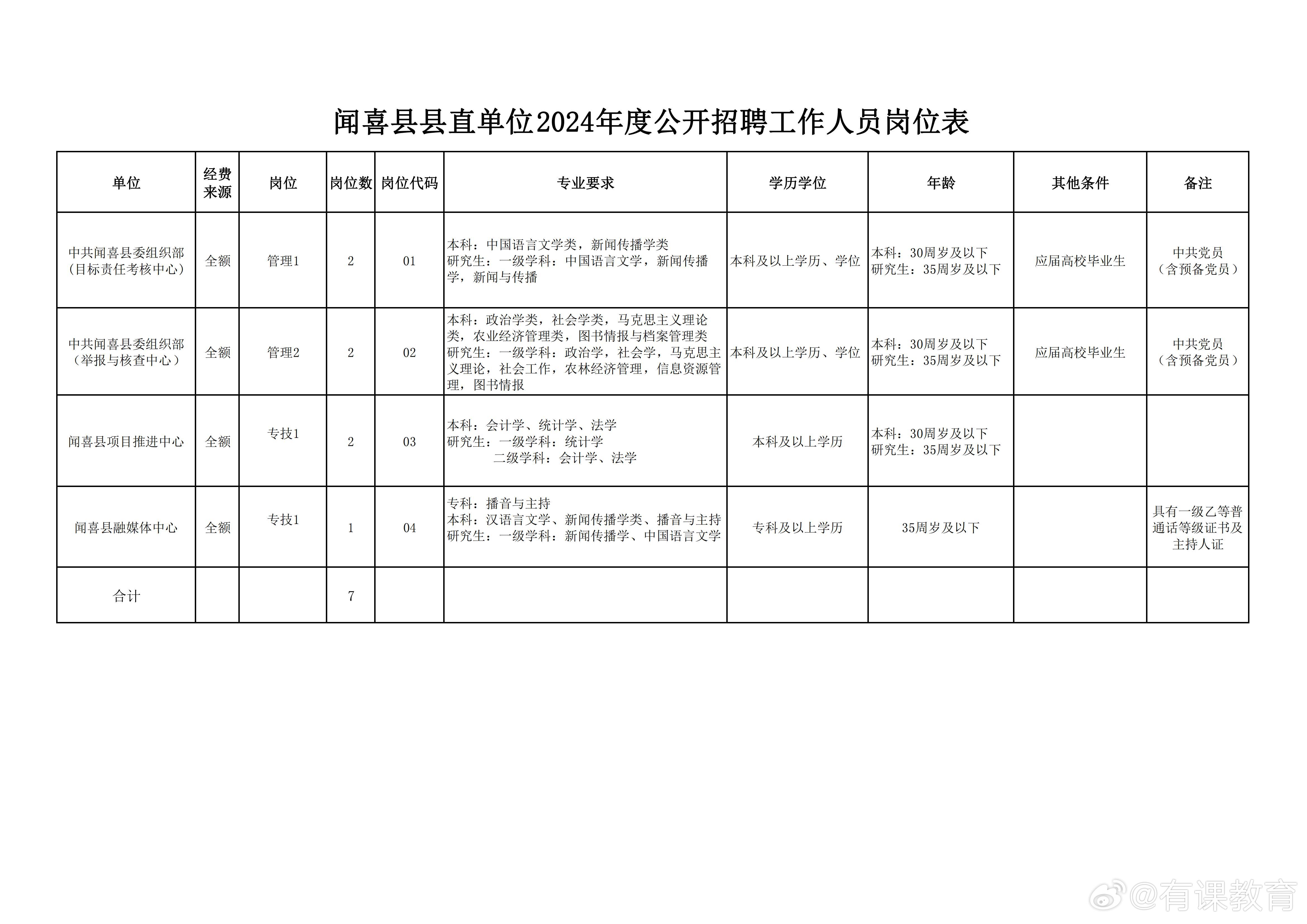 和政县卫生健康局最新招聘公告发布