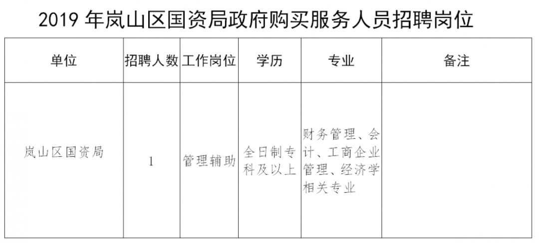 云龙区财政局最新招聘信息全面解析