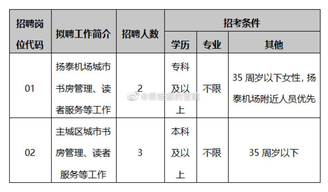 崇南区图书馆最新招聘启事概览