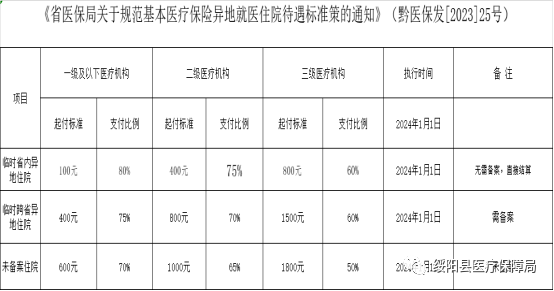 阳明区医疗保障局最新项目探索与实践成果展示