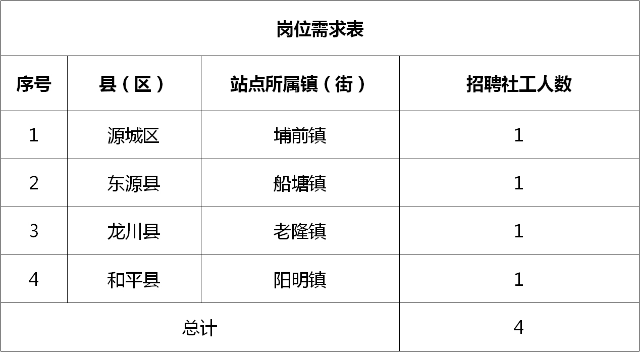 丰顺县计生委最新招聘信息与职业发展机会概览