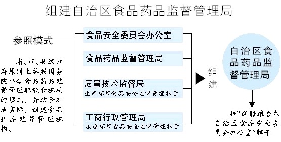 河口瑶族自治县市场监督管理局最新发展规划概览