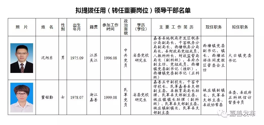 吴川市级托养福利事业单位领导团队及工作概览