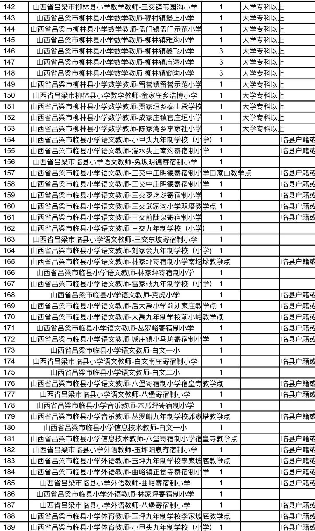 雨山区特殊教育事业单位招聘信息与解读速递