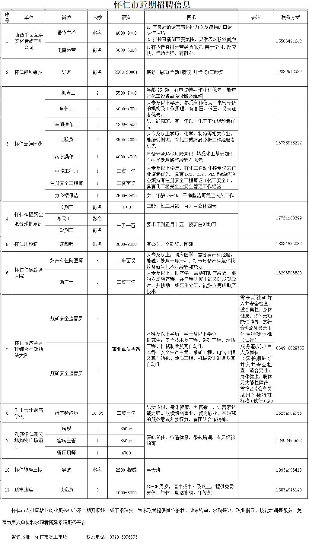 怀仁县公路运输管理事业单位招聘新资讯，岗位、要求与影响分析