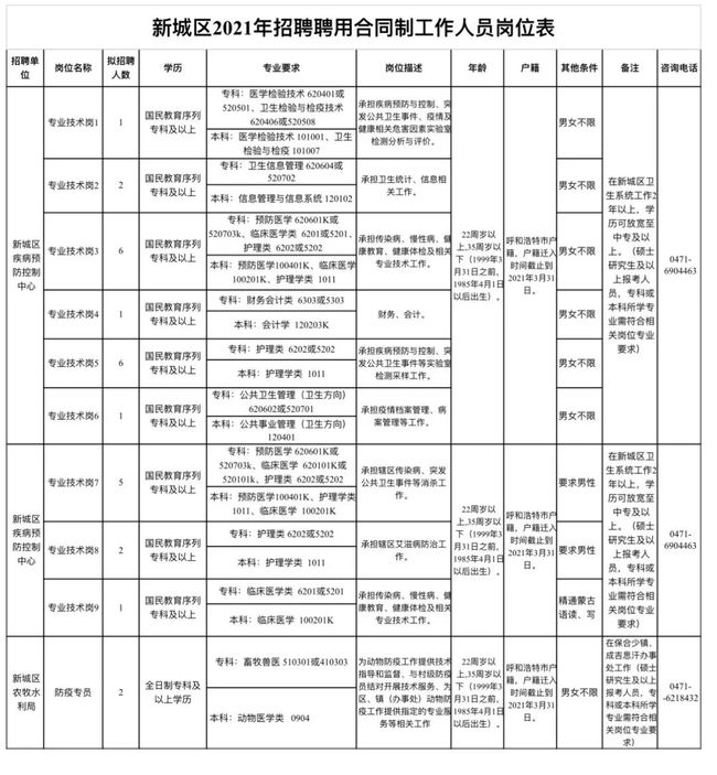 南市区水利局最新招聘启事