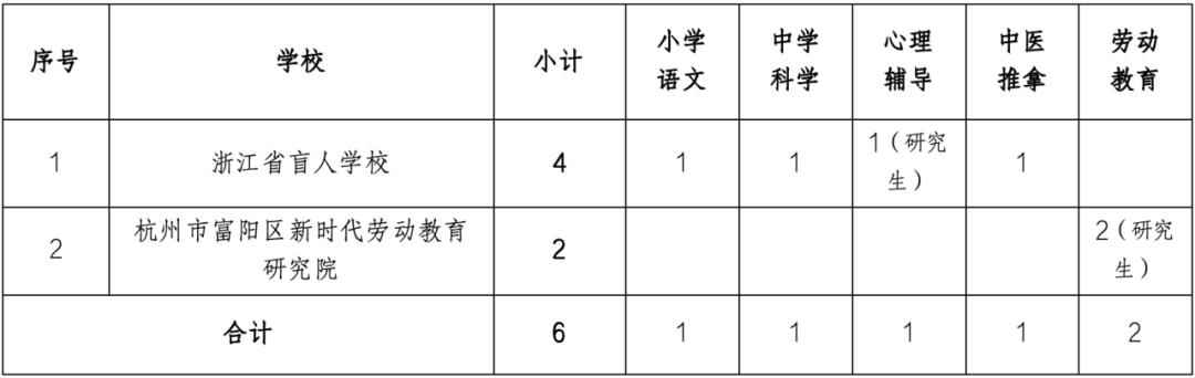 松溪县特殊教育事业单位项目最新进展及其社会影响分析