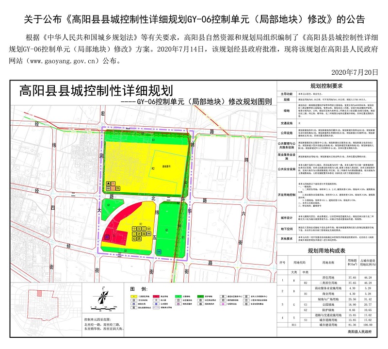 高阳县自然资源和规划局最新发展规划概览