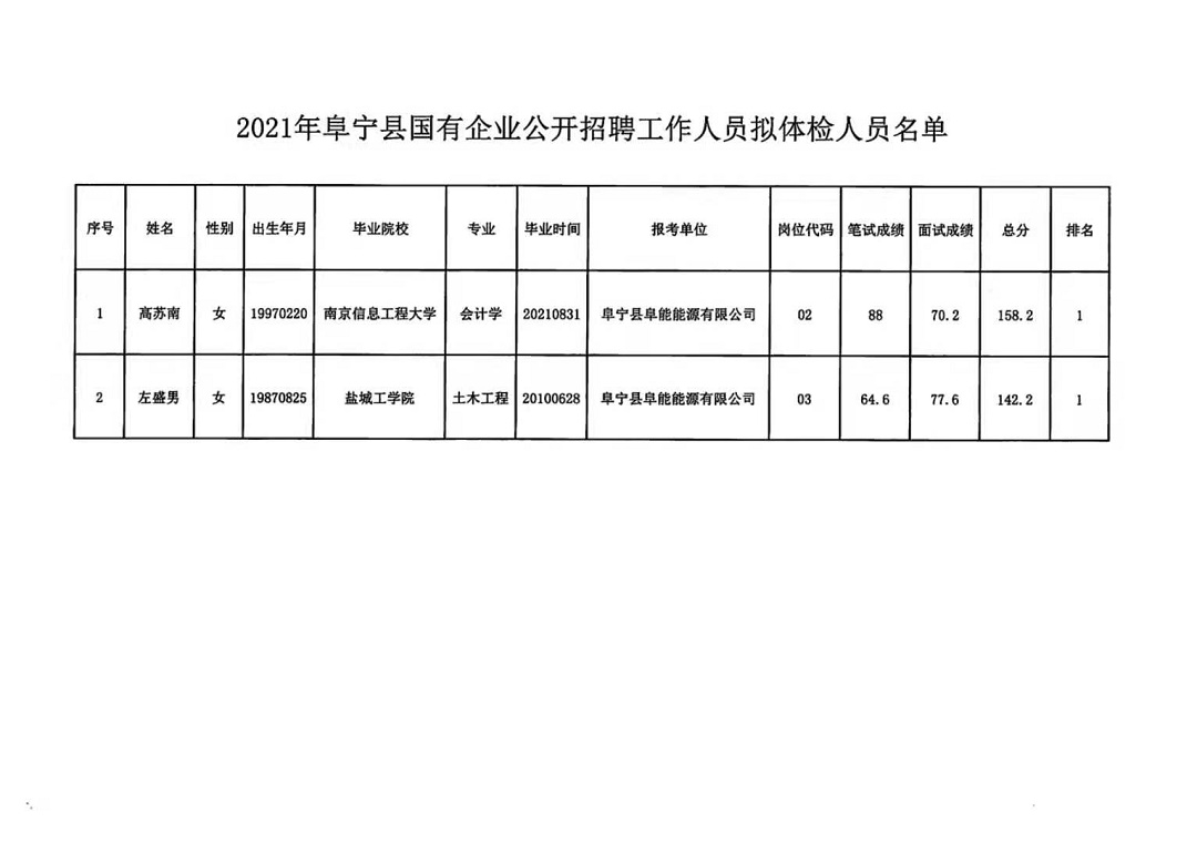 申扎县财政局最新招聘信息全面解析