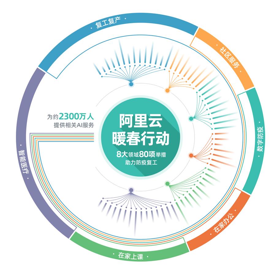 云和县防疫检疫站最新项目进展与地区防疫态势的积极影响分析