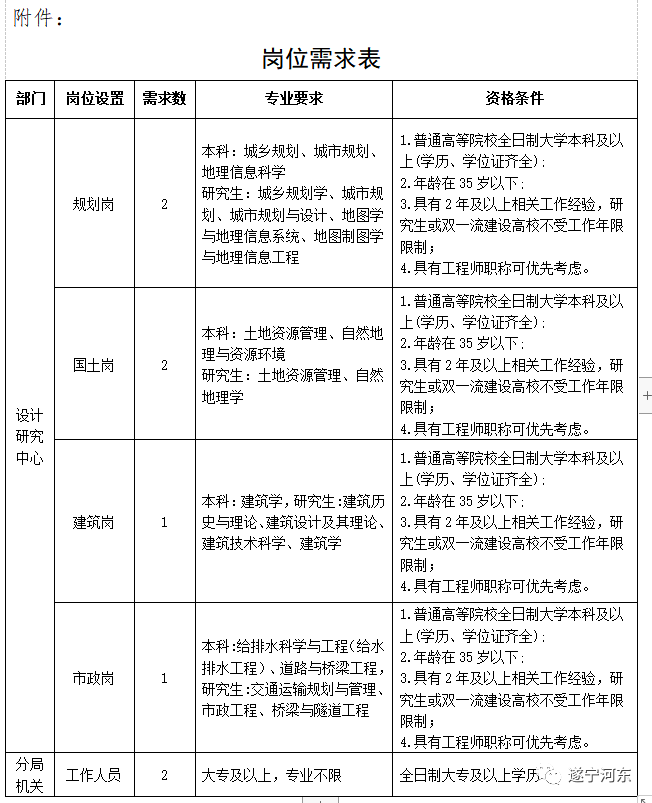 微山县自然资源和规划局最新招聘全解析