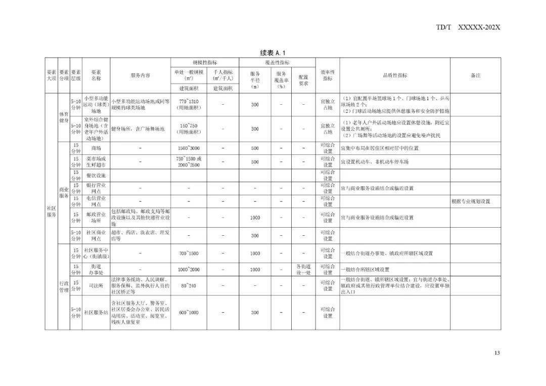 蝶山区防疫检疫站未来发展规划概览