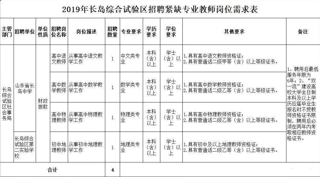 长岛县文化广电体育和旅游局招聘启事概览