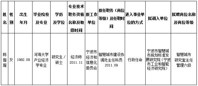 黄州区级托养福利事业单位人事任命动态更新