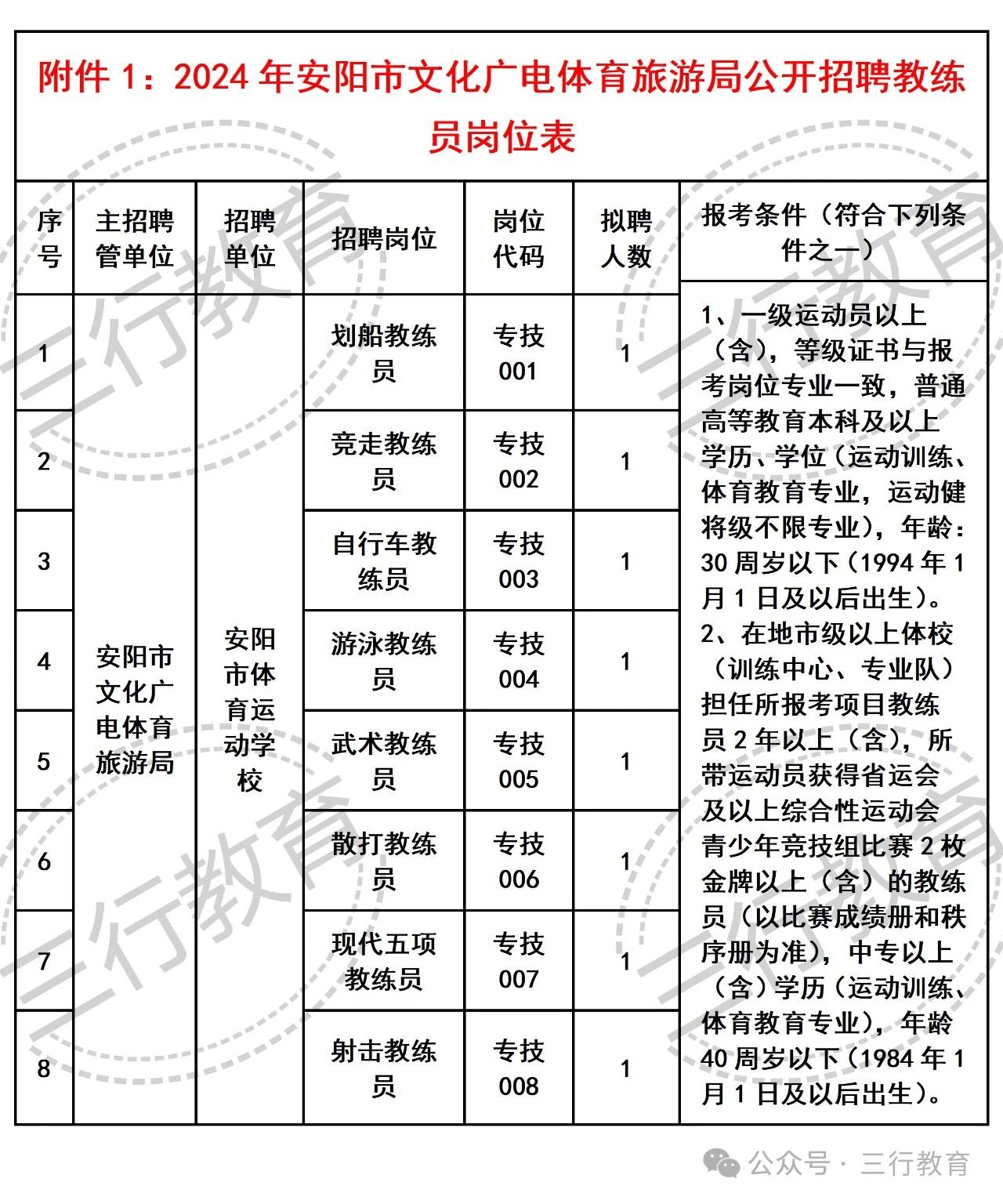 体育用品 第6页