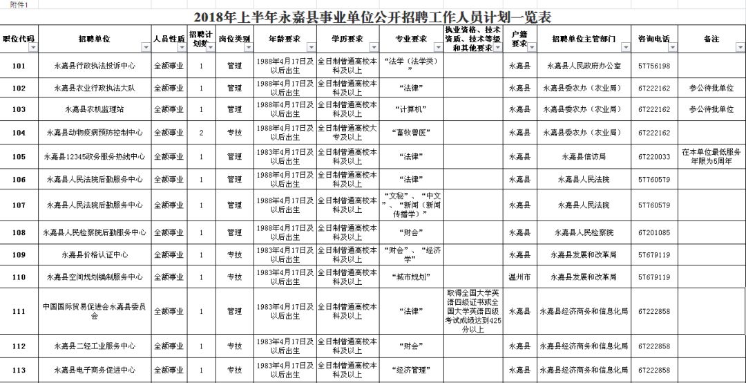 兰西县级公路维护监理事业单位招聘启事概览