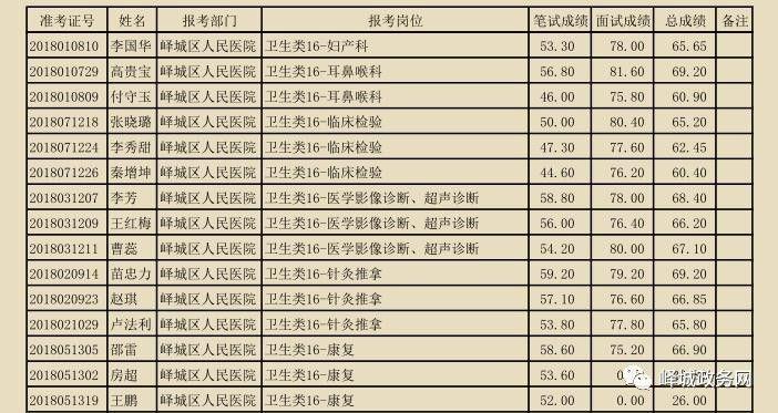 直村最新招聘信息全面解析