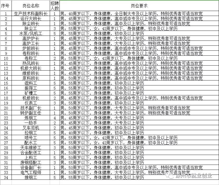 兴庆区级托养福利事业单位招聘启事及未来展望