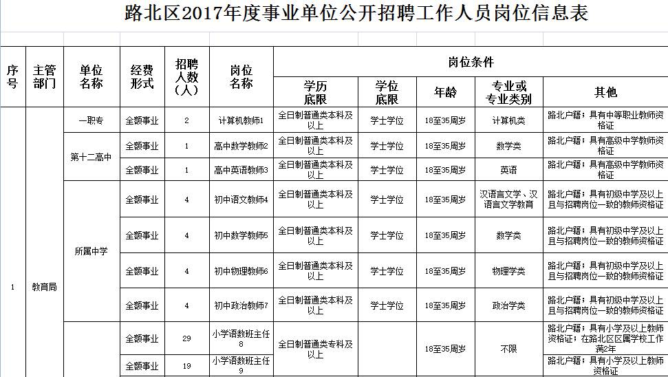 路北区康复事业单位招聘最新信息概览与解析