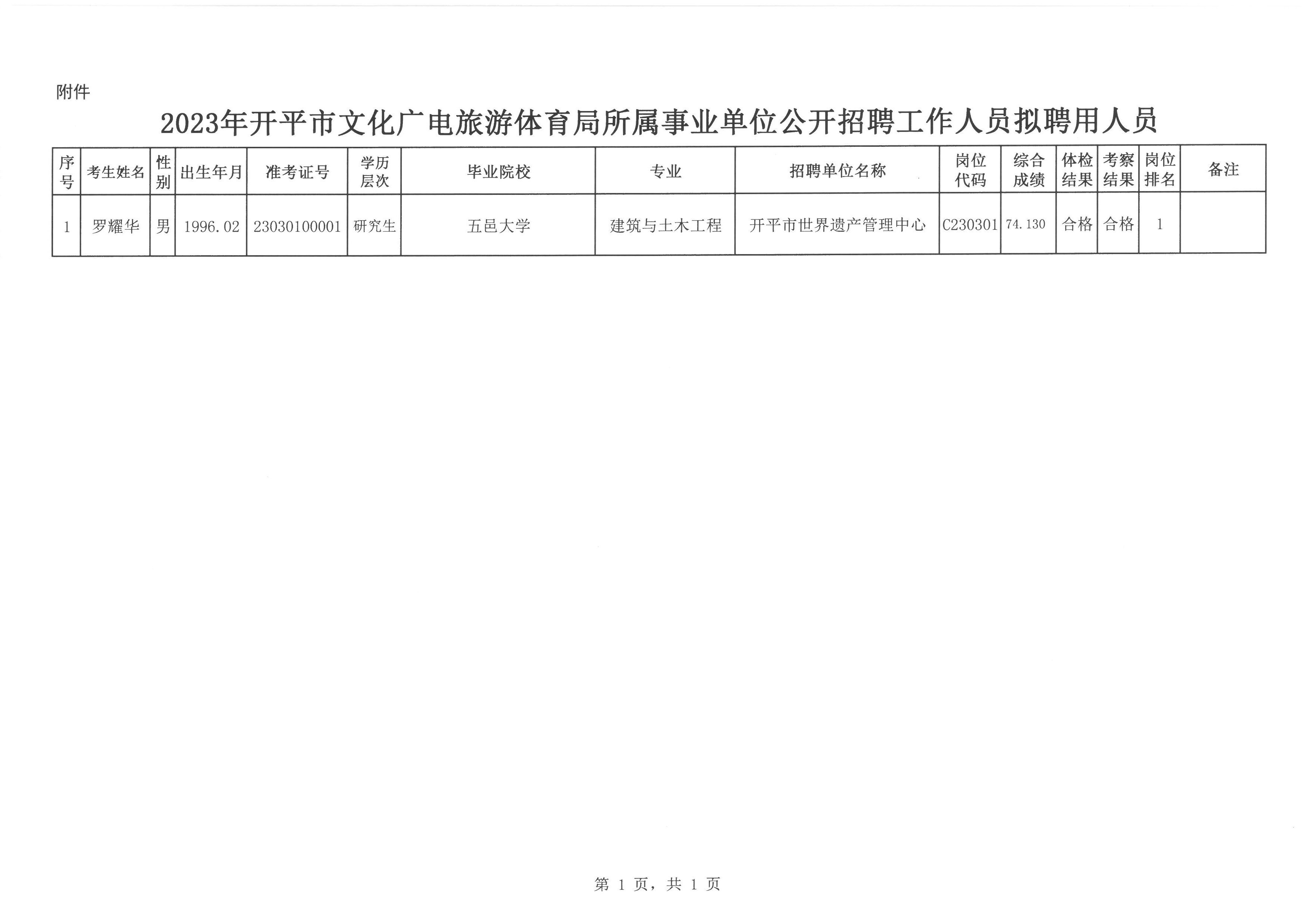 铜仁市文化局最新招聘信息与招聘动态总览