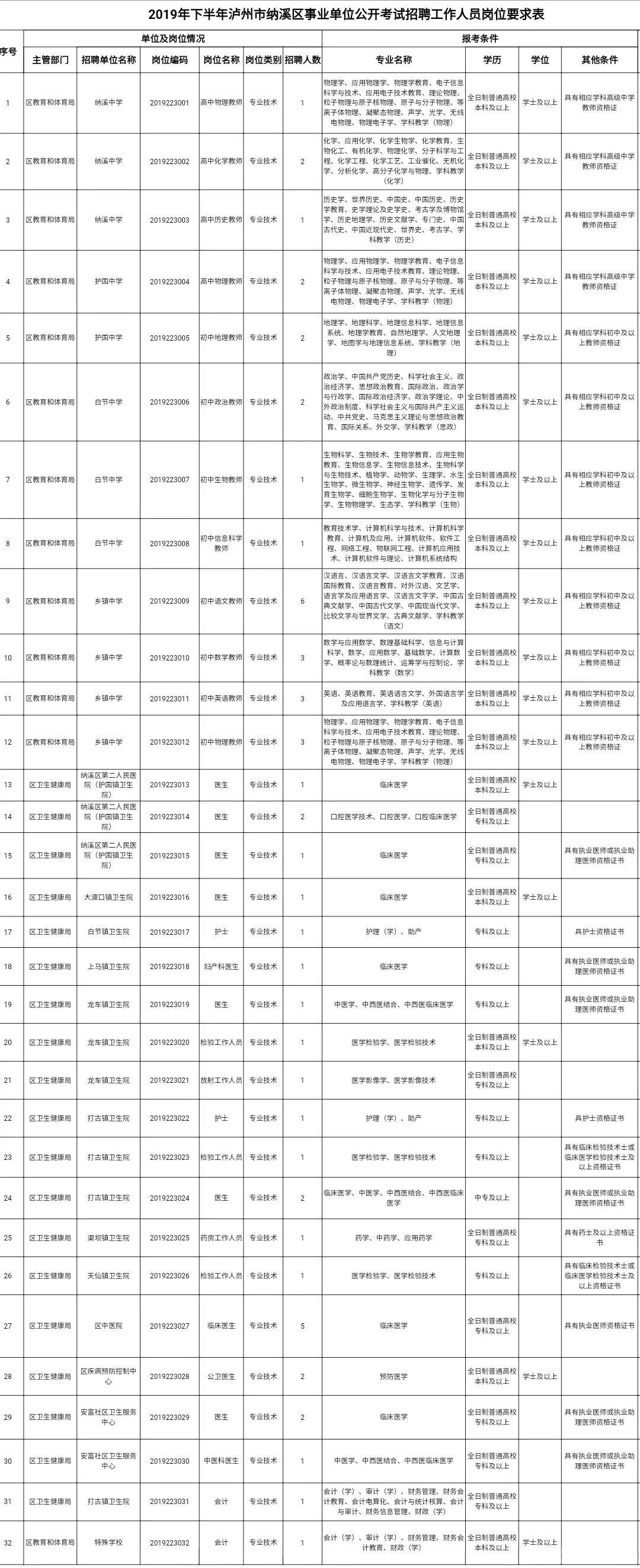 纳溪区退役军人事务局招聘启事概览